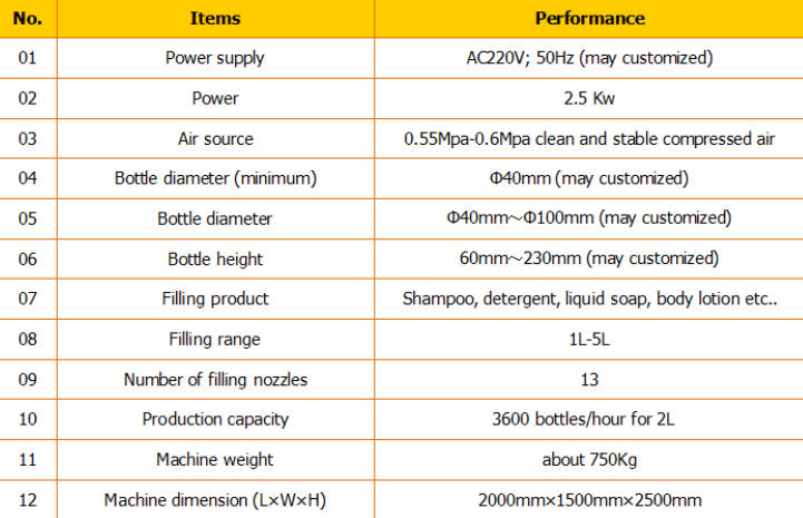 ავტომატური შამპურის შემავსებელი / შამპურის შემავსებელი მანქანა / შამპურის შემავსებელი ხაზი